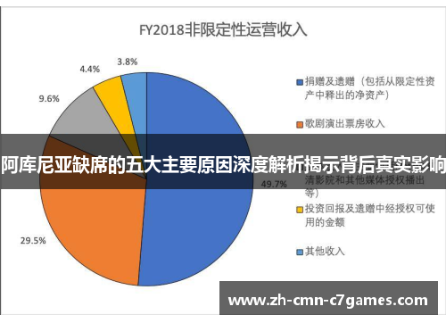 阿库尼亚缺席的五大主要原因深度解析揭示背后真实影响