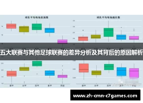 五大联赛与其他足球联赛的差异分析及其背后的原因解析