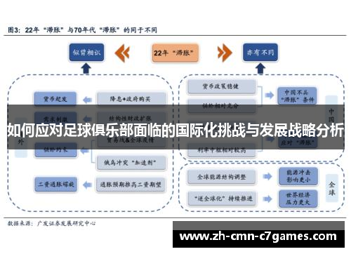 如何应对足球俱乐部面临的国际化挑战与发展战略分析