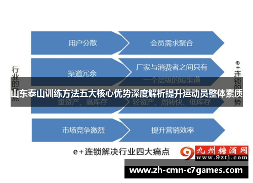 山东泰山训练方法五大核心优势深度解析提升运动员整体素质