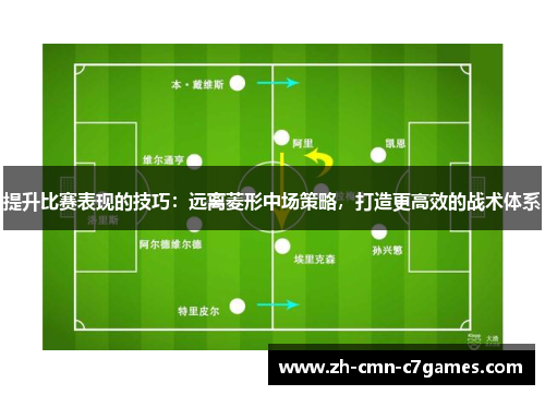 提升比赛表现的技巧：远离菱形中场策略，打造更高效的战术体系