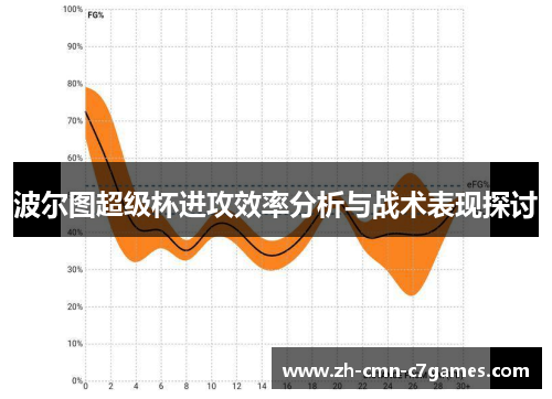 波尔图超级杯进攻效率分析与战术表现探讨